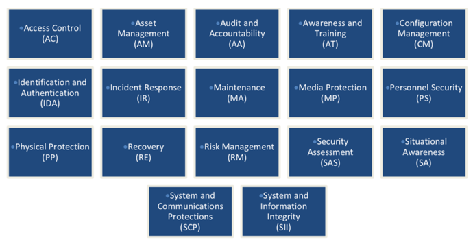 Understanding CMMC Domains - chart